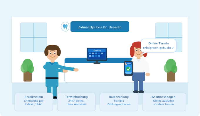 Illustration Zahnarztpraxis Dr. Dreesen Worms: Online-Terminbuchung, Recallsystem, Ratenzahlung und Anamnesebogen für Patienten
